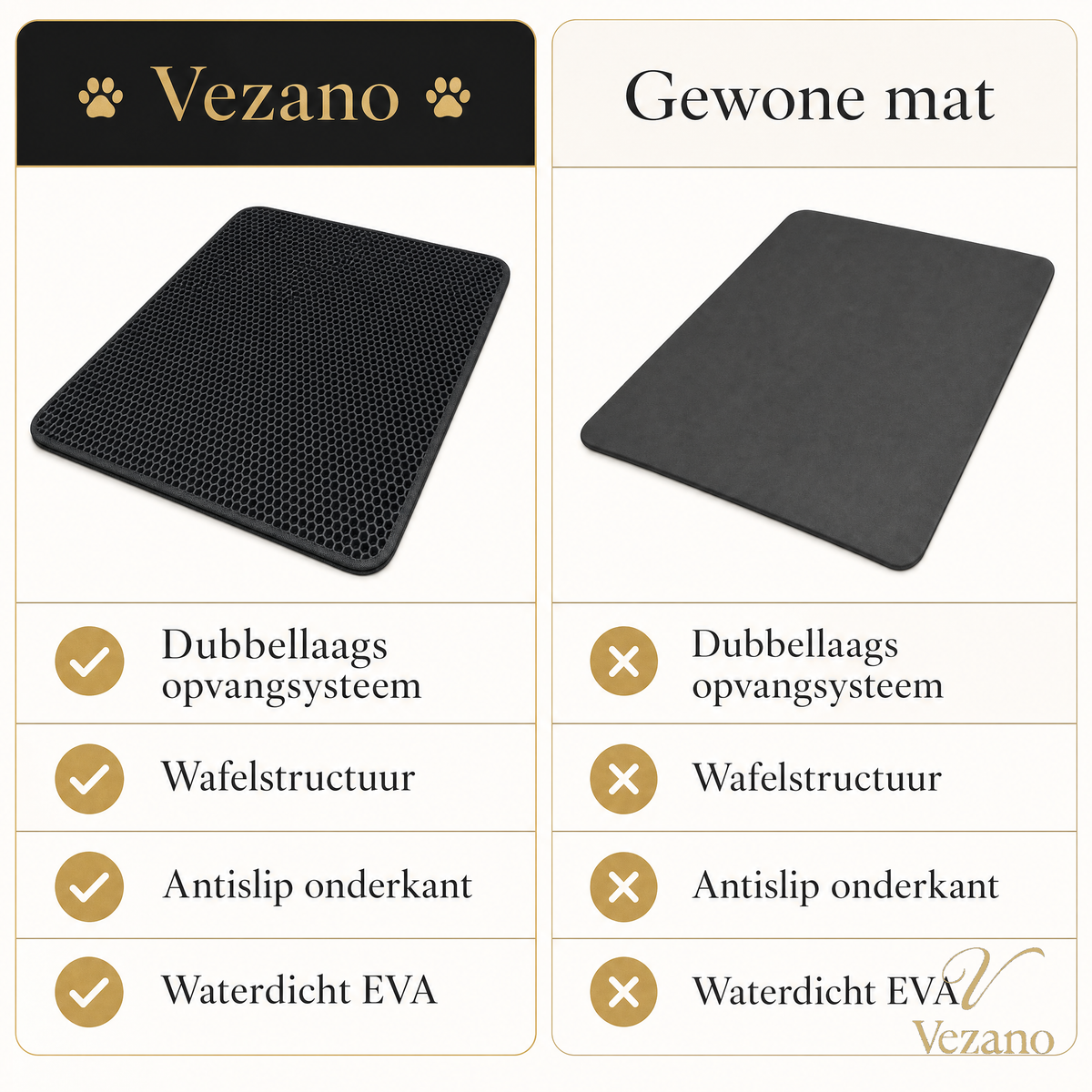 Vezano Anti-Strooimat - vergelijking met gewone mat