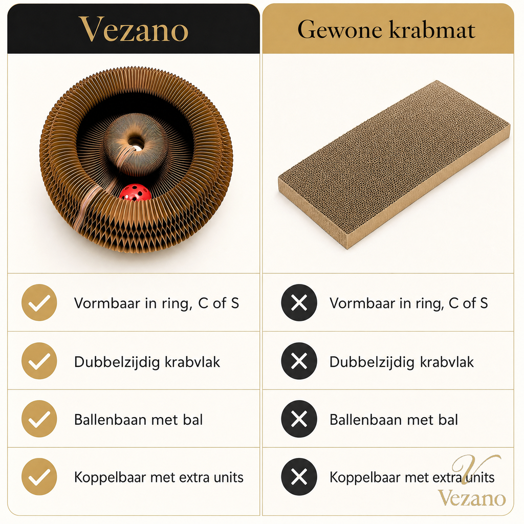 Vezano Kartonnen Krabspiraal - vergelijking met gewone krabmat