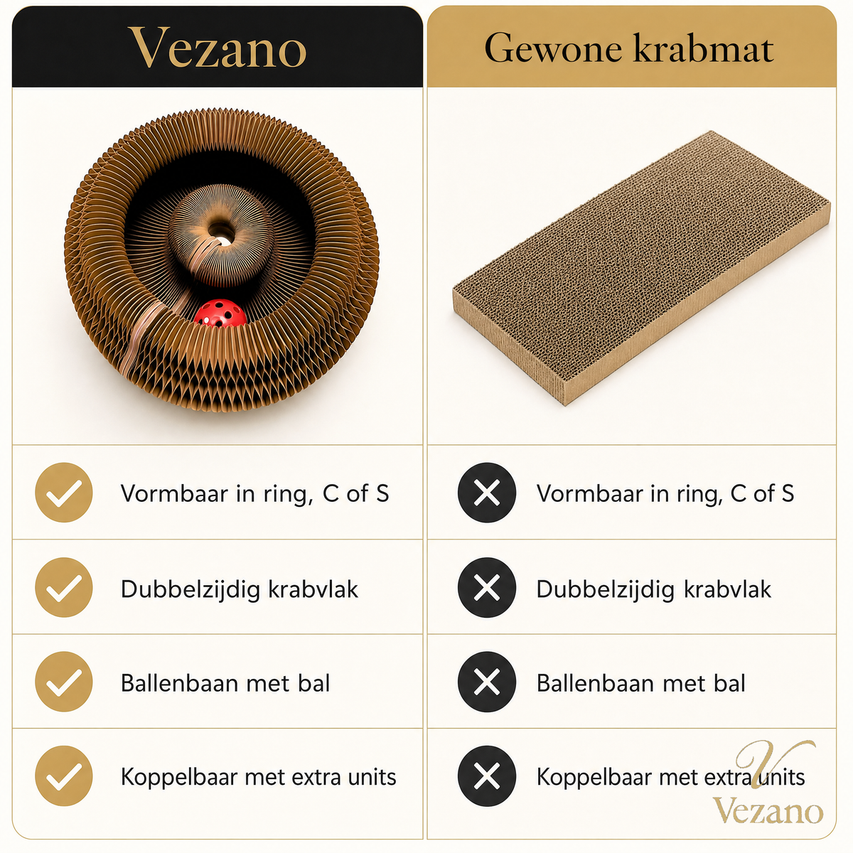 Vezano Kartonnen Krabspiraal - vergelijking met gewone krabmat