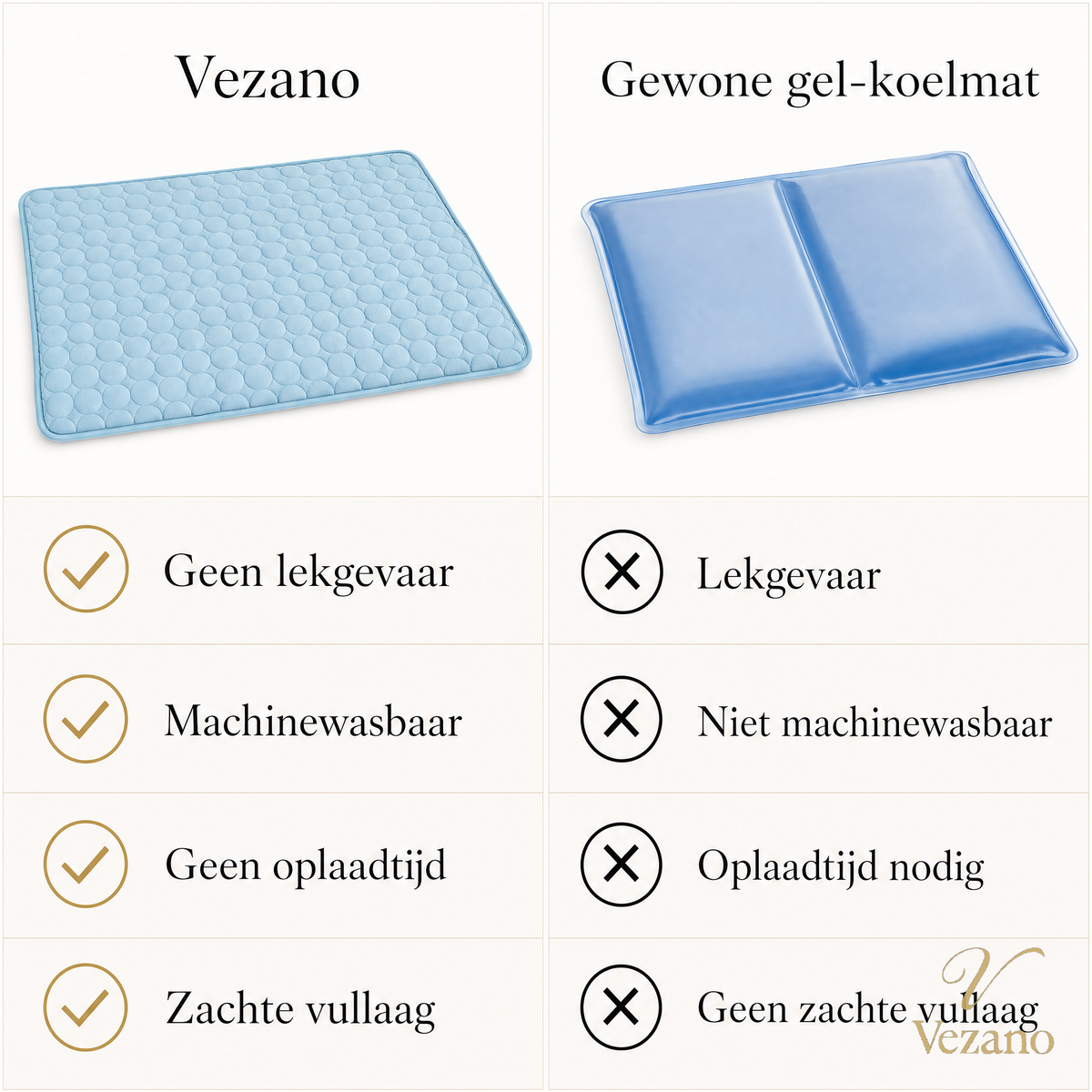 Vezano Zelfkoelende Huisdiermat - vergelijking met gewone gel-koelmat