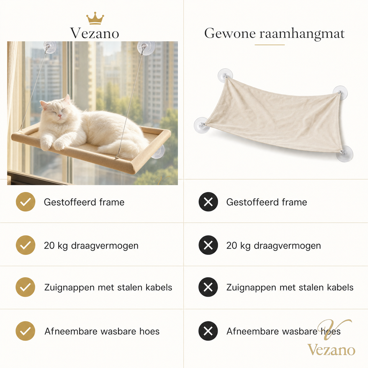 Vezano Raamhangmat - vergelijking met gewone raamhangmat