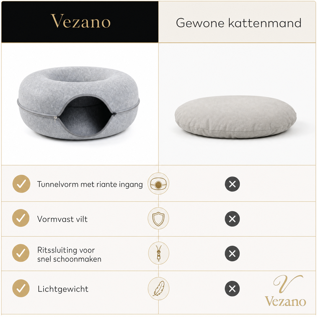 Vezano Vilten Kattennest - vergelijking met gewone kattenmanden