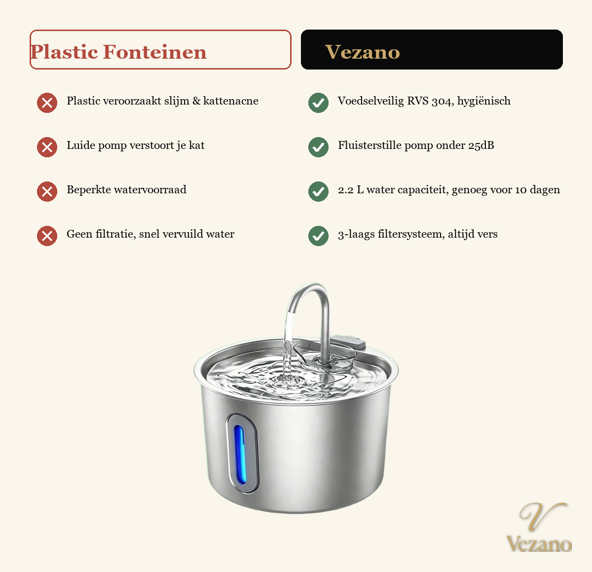 Vezano RVS Drinkfontein - vergelijking met plastic fonteinen