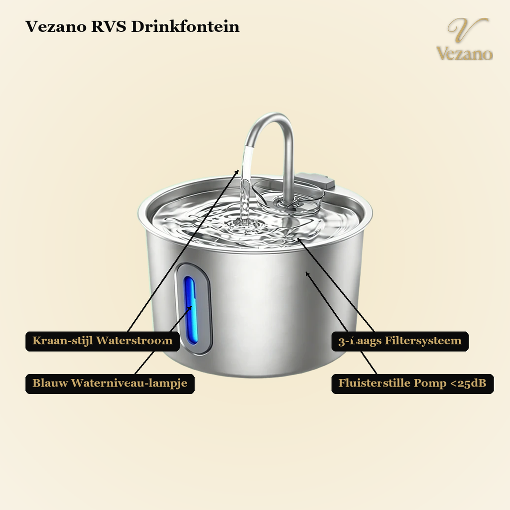 Vezano RVS Drinkfontein - kenmerken diagram